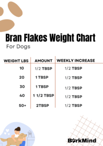 Can a Dog Eat Bran Flakes?
